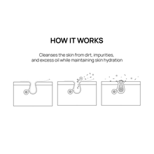 Load image into Gallery viewer, WASH ON Acne Clear
