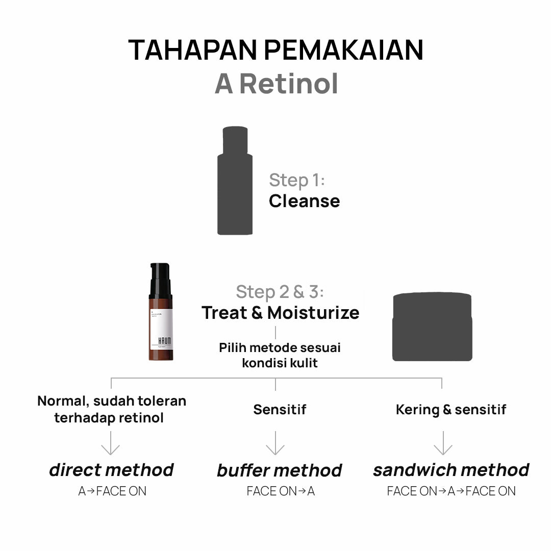 A PURE RETINOL 0,8%